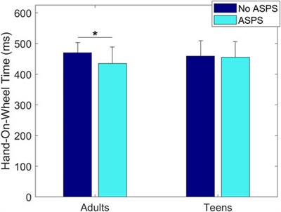 The effect of a startle-based warning, age, sex, and secondary task on takeover actions in critical autonomous driving scenarios